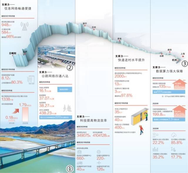 年业务量首破千亿件：从一件快递感受中国经济脉动