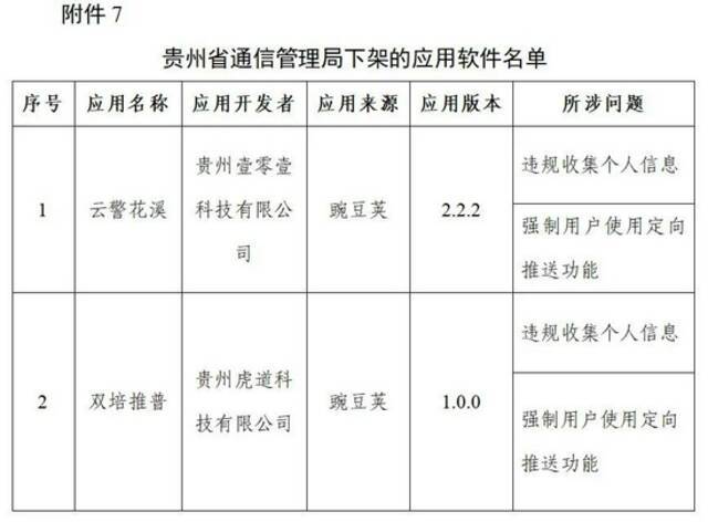 工信部下架106款侵害用户权益App