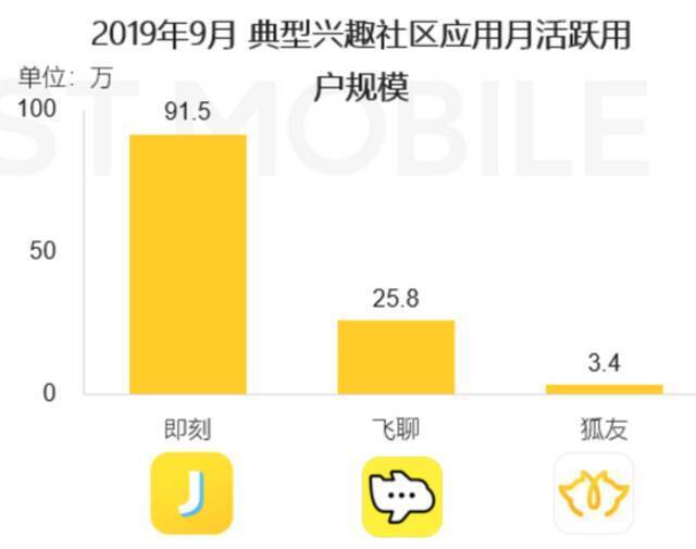 飞聊停运多闪并入抖音，字节社交按下暂停键