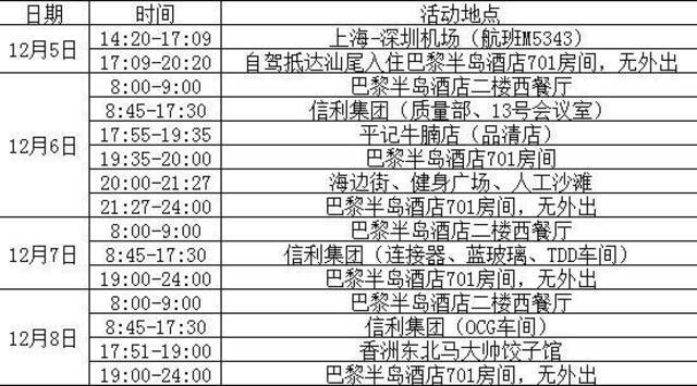 广东惠州、汕尾两地发现新冠密接者 活动轨迹公布