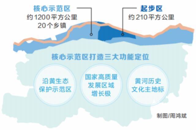 落实黄河流域生态保护和高质量发展重大国家战略 郑州这样建核心示范区