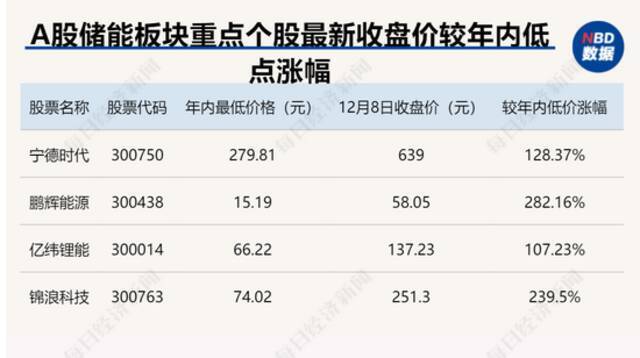 华为、特斯拉大举杀入电化学储能，但全球5年总产能仅够东京停电用3天