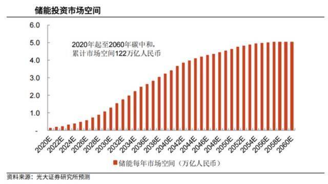 华为、特斯拉大举杀入电化学储能，但全球5年总产能仅够东京停电用3天