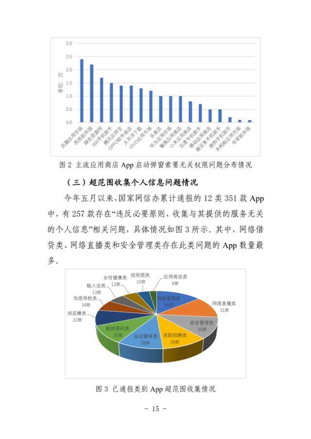 《App违法违规收集使用个人信息监测分析报告》发布