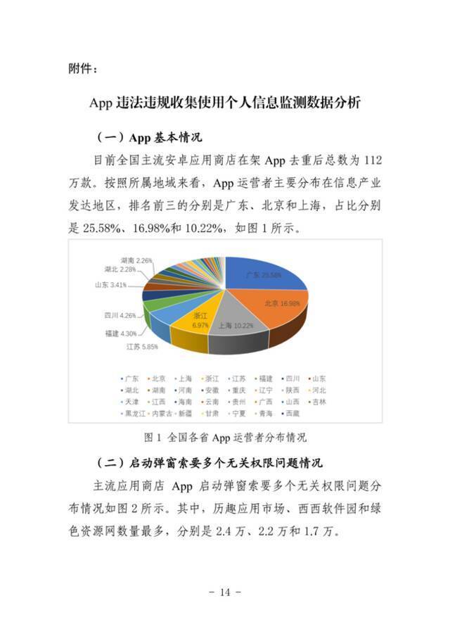 《App违法违规收集使用个人信息监测分析报告》发布