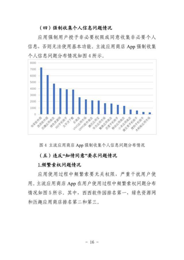 《App违法违规收集使用个人信息监测分析报告》发布