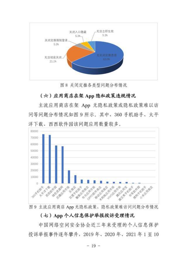 《App违法违规收集使用个人信息监测分析报告》发布