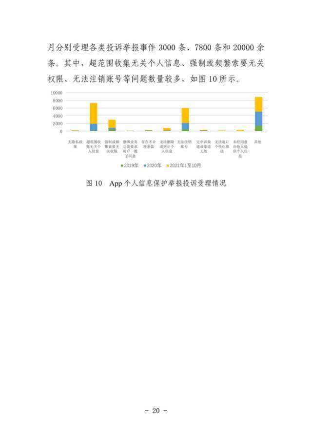 《App违法违规收集使用个人信息监测分析报告》发布