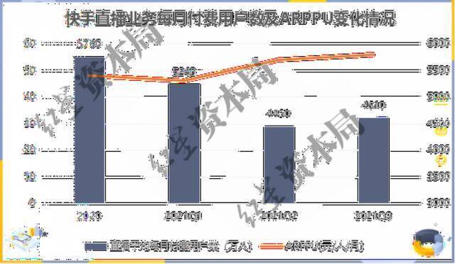 来源：企业财报、红星资本局