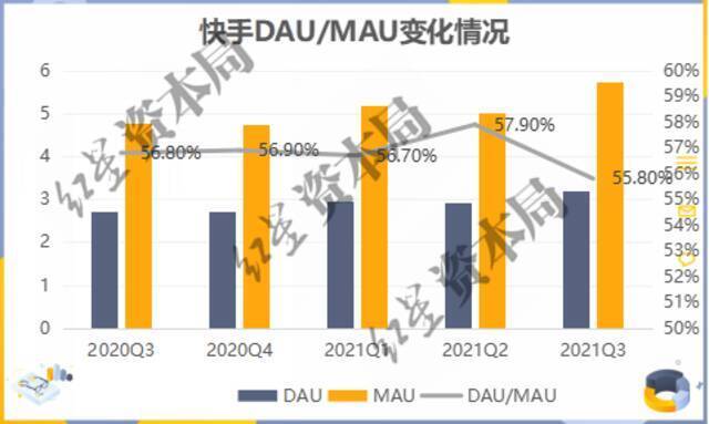 来源：企业财报、红星资本局