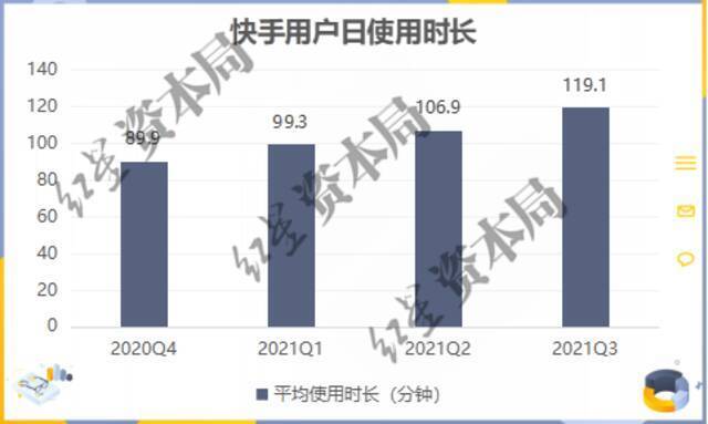 来源：企业财报、红星资本局