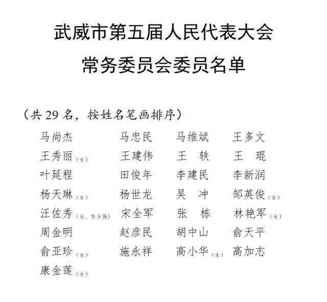 马得明当选甘肃武威市人大常委会主任，王国斌当选市长