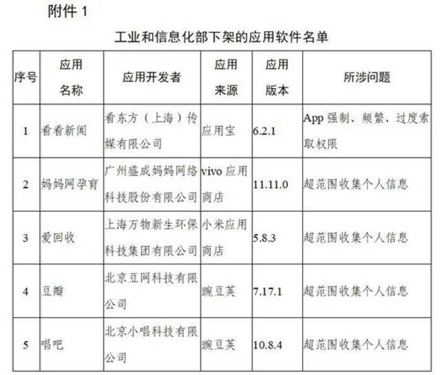 突遭下架！豆瓣今年已被罚20次共计900万元，评论功能已暂停