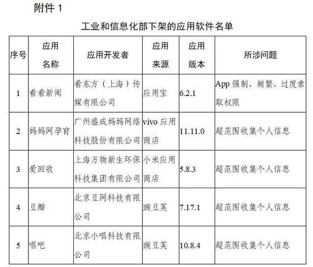 侵害用户权益！豆瓣、唱吧等106款APP下架