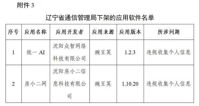 侵害用户权益！豆瓣、唱吧等106款APP下架