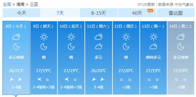 注意！新一波冷空气补充“到货”，海口最低13℃！