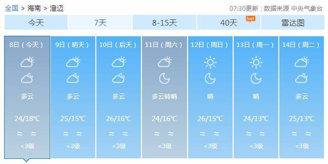 注意！新一波冷空气补充“到货”，海口最低13℃！