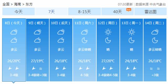 注意！新一波冷空气补充“到货”，海口最低13℃！