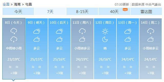 注意！新一波冷空气补充“到货”，海口最低13℃！