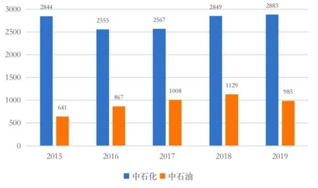 数据来源：国家知识产权局