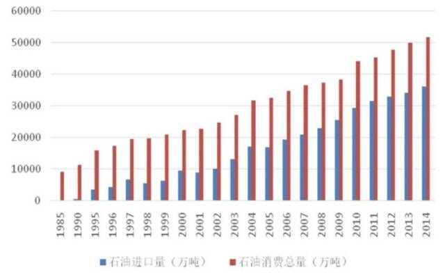 数据来源：国家统计局