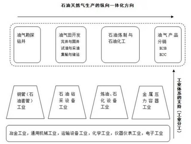 工业关系的两个维度。