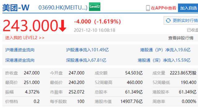 科技股下挫，携程港股跌3%，哔哩哔哩跌3%