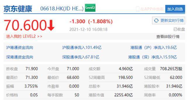 科技股下挫，携程港股跌3%，哔哩哔哩跌3%