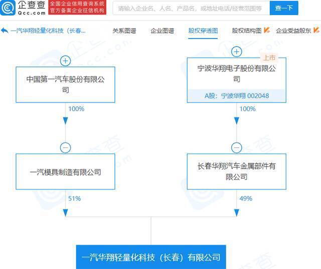 中国一汽、宁波华翔投资成立轻量化科技公司