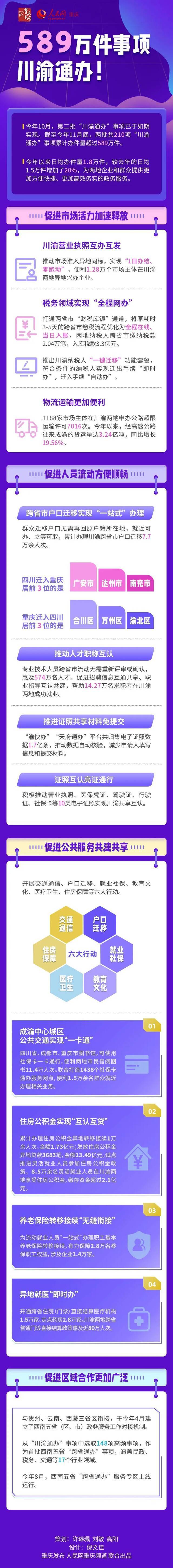 发布会丨 川渝通办！589万件已办，第三批由你“点菜”！