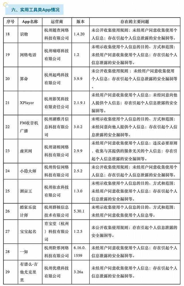 闪修侠等87款App违法违规收集使用个人信息被通报