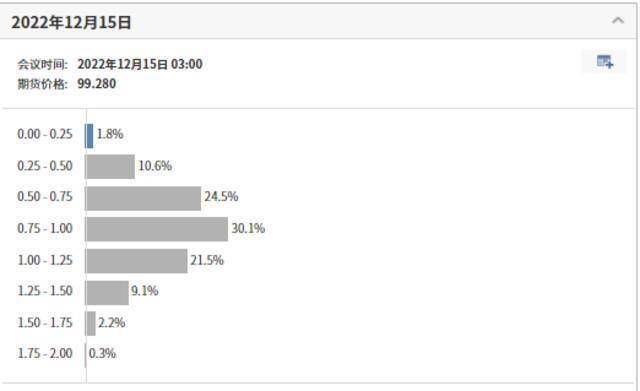 美国11月CPI料直逼7%？美联储蓄势待发，新一轮风暴会出现吗？