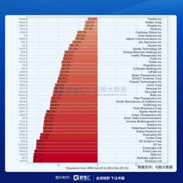 年内跌幅近40%，木头姐的“方舟”还能驶向新纪元吗？