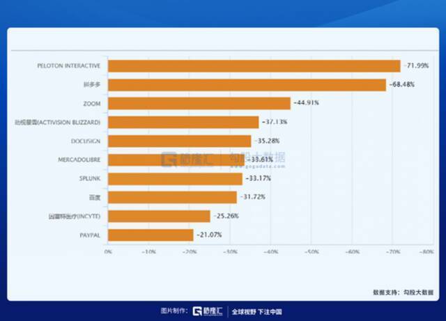 年内跌幅近40%，木头姐的“方舟”还能驶向新纪元吗？