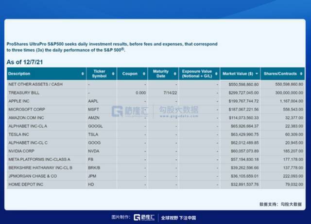 年内跌幅近40%，木头姐的“方舟”还能驶向新纪元吗？