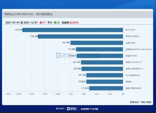 年内跌幅近40%，木头姐的“方舟”还能驶向新纪元吗？