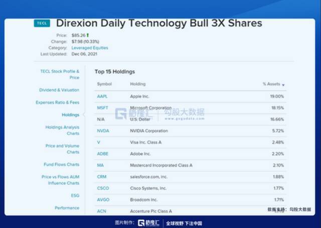 年内跌幅近40%，木头姐的“方舟”还能驶向新纪元吗？