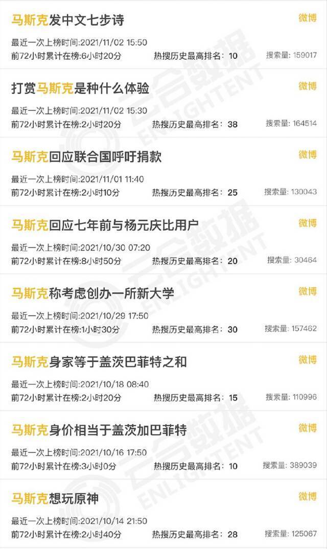 套现764亿后，马斯克再次语出惊人：正考虑辞职，做全职网红！