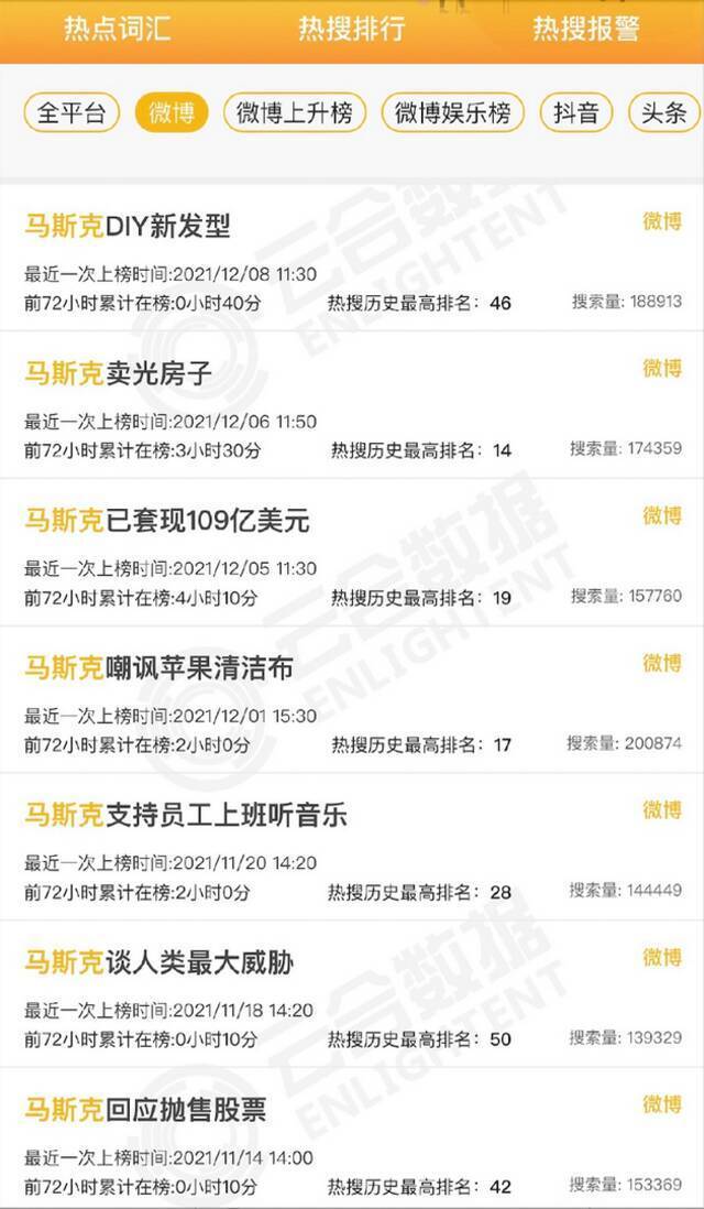 套现764亿后，马斯克再次语出惊人：正考虑辞职，做全职网红！