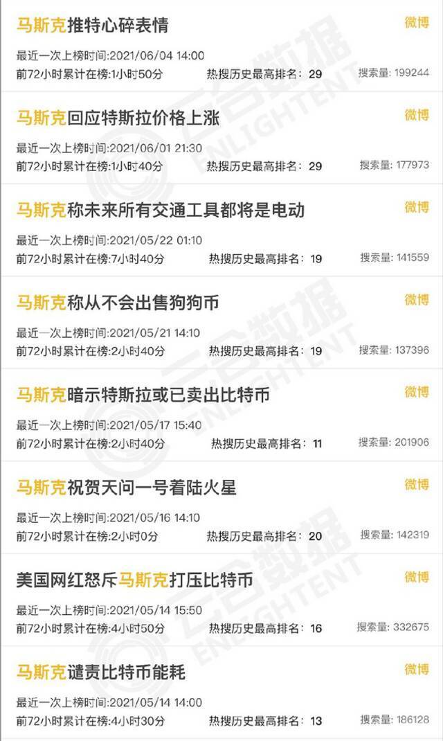 套现764亿后，马斯克再次语出惊人：正考虑辞职，做全职网红！