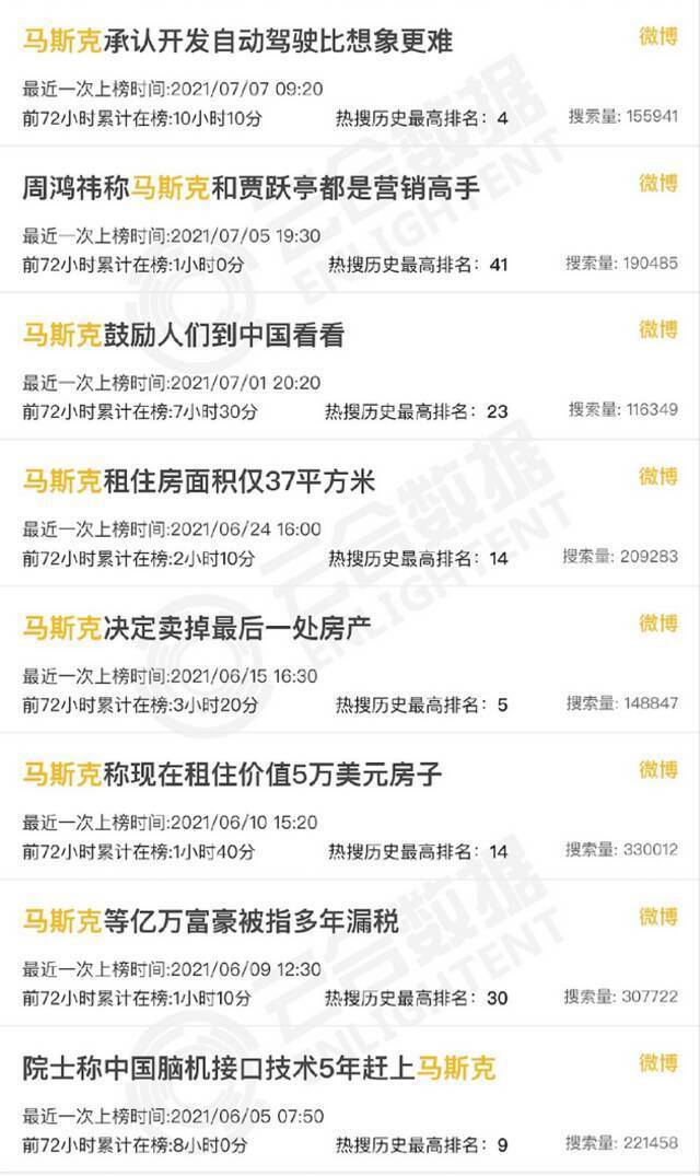 套现764亿后，马斯克再次语出惊人：正考虑辞职，做全职网红！