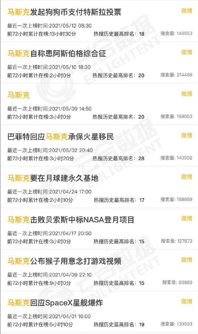 套现764亿后，马斯克再次语出惊人：正考虑辞职，做全职网红！