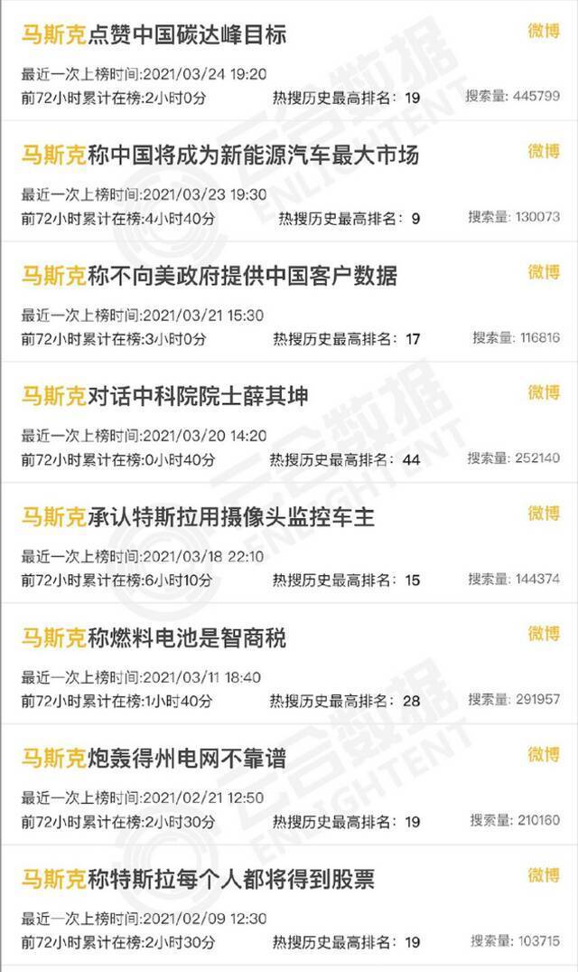 套现764亿后，马斯克再次语出惊人：正考虑辞职，做全职网红！