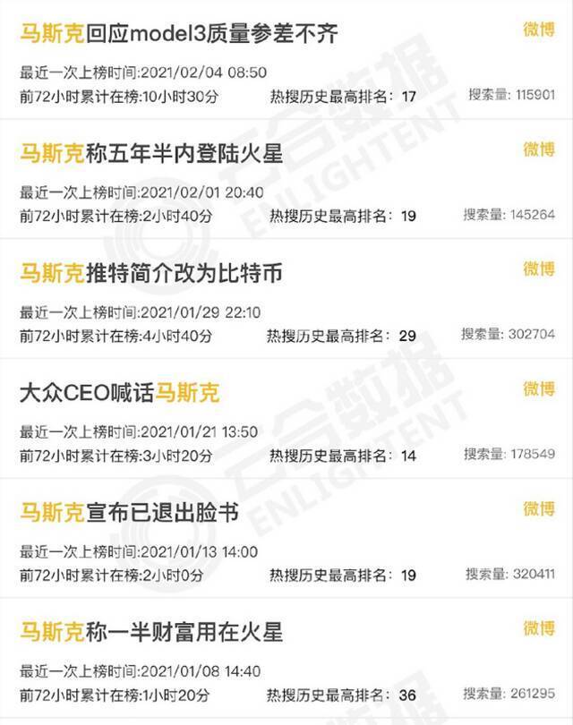 套现764亿后，马斯克再次语出惊人：正考虑辞职，做全职网红！