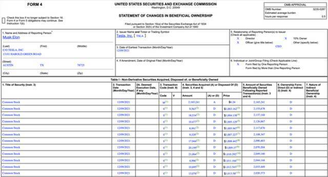 套现764亿后，马斯克再次语出惊人：正考虑辞职，做全职网红！