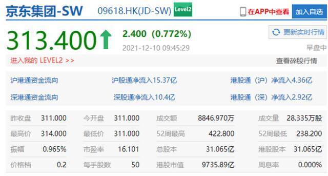 港股科技股低开，携程跌3%，新东方跌2%