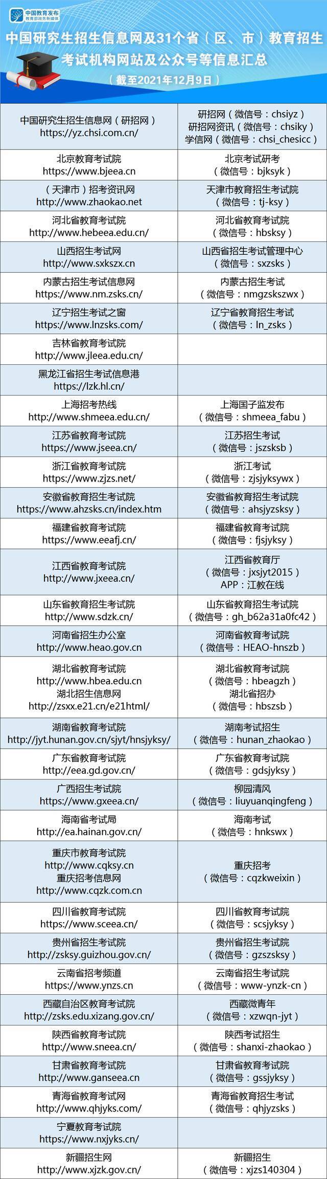 研考《准考证》可提前下载！教育部发布研考提醒