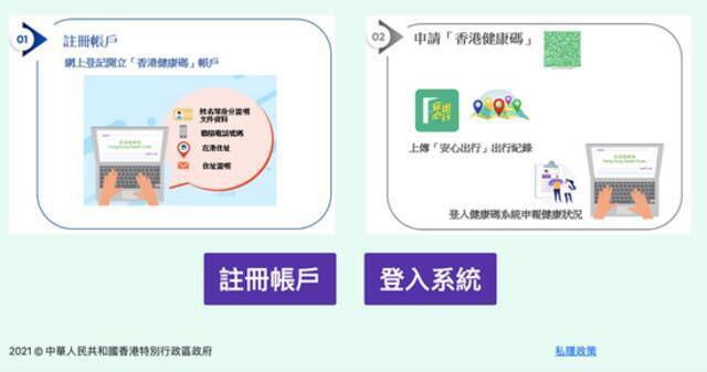 配合粤港澳三地通关，“香港健康码”系统今日正式开通