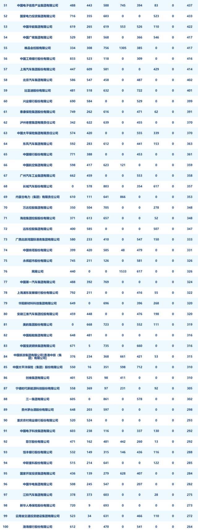 中国企业新媒体指数榜（2021年11月）