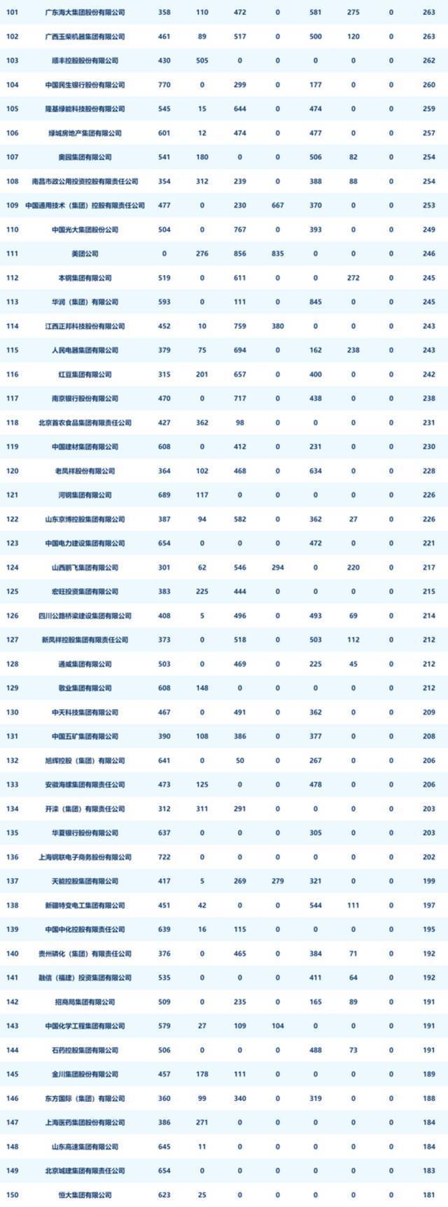 中国企业新媒体指数榜（2021年11月）